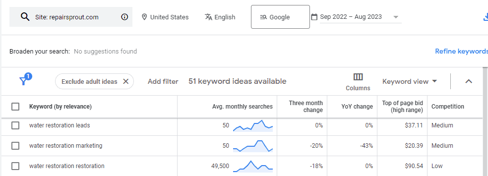 keyword research